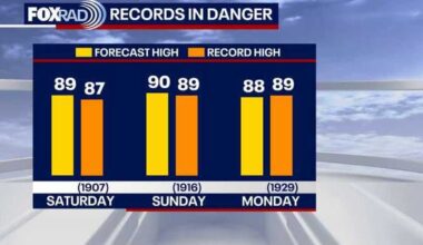Houston: Early summer temps for first spring weekend