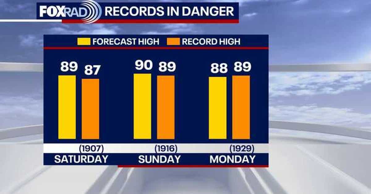 Houston: Early summer temps for first spring weekend