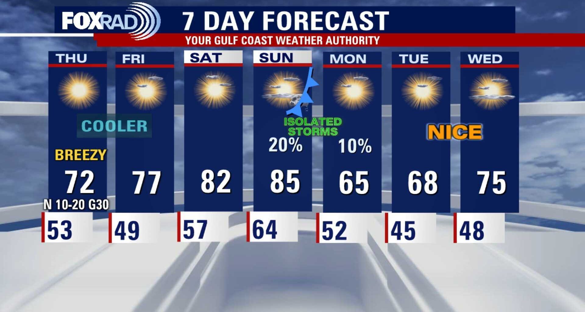 Houston weather: Cooler temps follow Wednesday storms