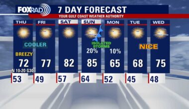 Houston weather: Cooler temps follow Wednesday storms