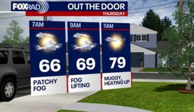 Houston weather: Mild, muggy Thursday before slight cooldown