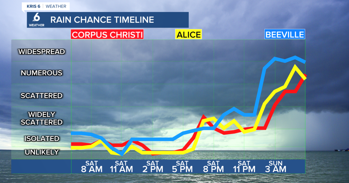 Sunshine turns to storms, some severe. Here's what to know.