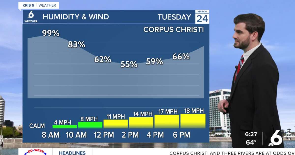 Patchy fog to start Tuesday, but we'll have plenty of sunshine for the afternoon