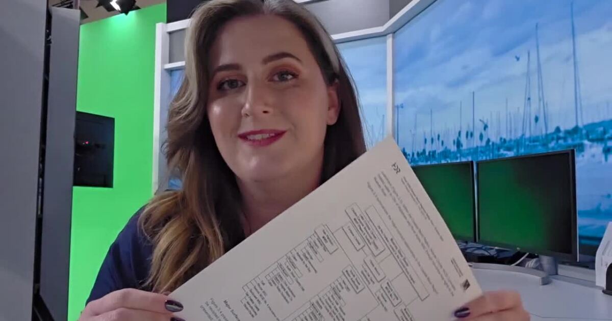 Who are they and how much water do they use in the Coastal Bend?