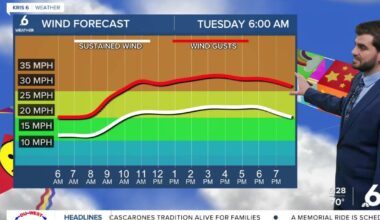 Partly cloudy and a breezy afternoon, with rain chances inching closer each day