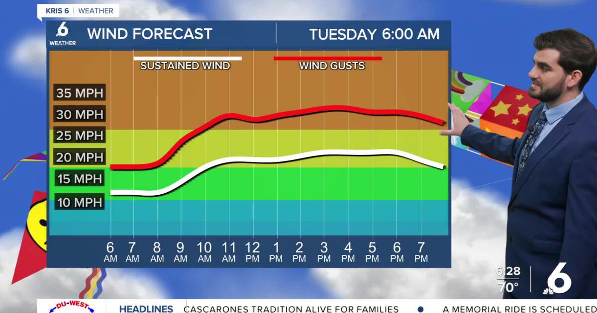 Partly cloudy and a breezy afternoon, with rain chances inching closer each day