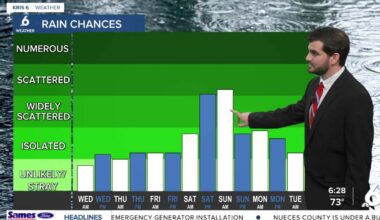 Another day of warm and windy conditions, but rain chances return this weekend