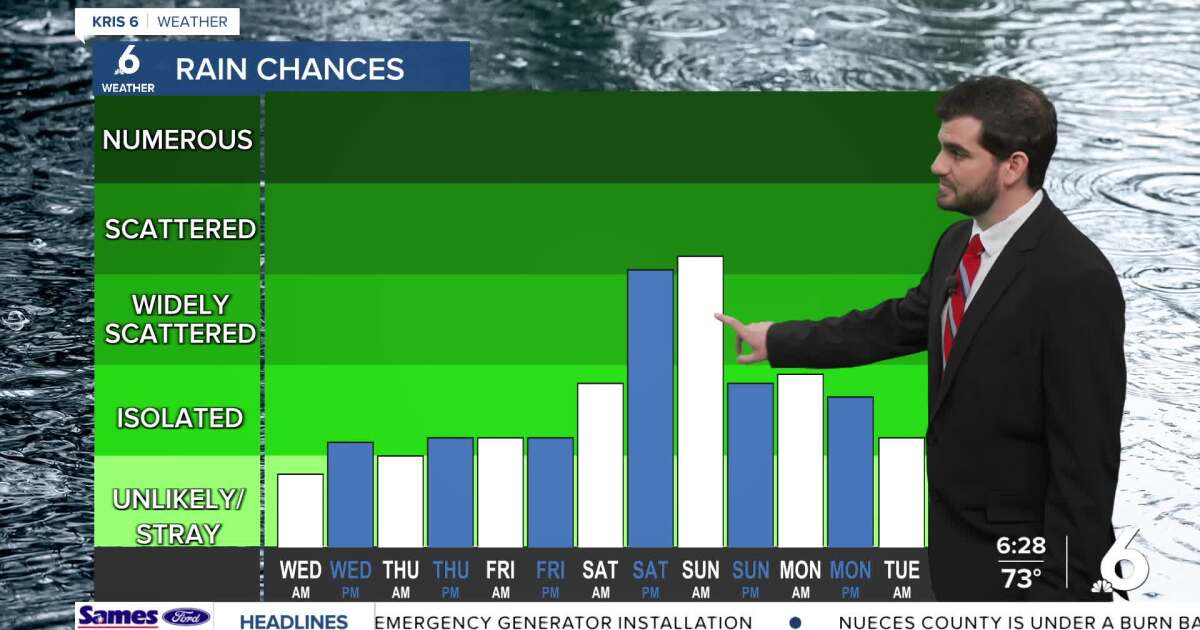 Another day of warm and windy conditions, but rain chances return this weekend