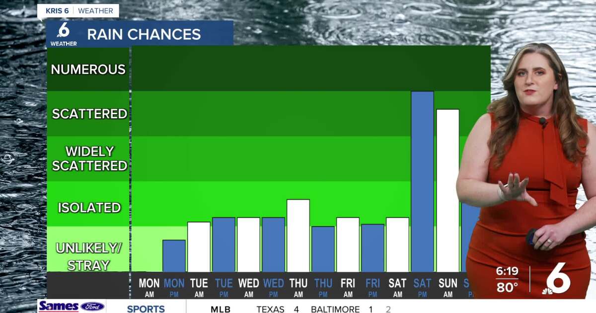 Strong winds to bring better rain chances across the Coastal Bend