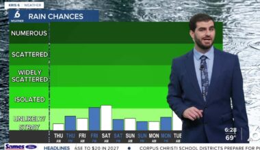 We'll see a sunny and breezy afternoon, with a weekend cold front on the way