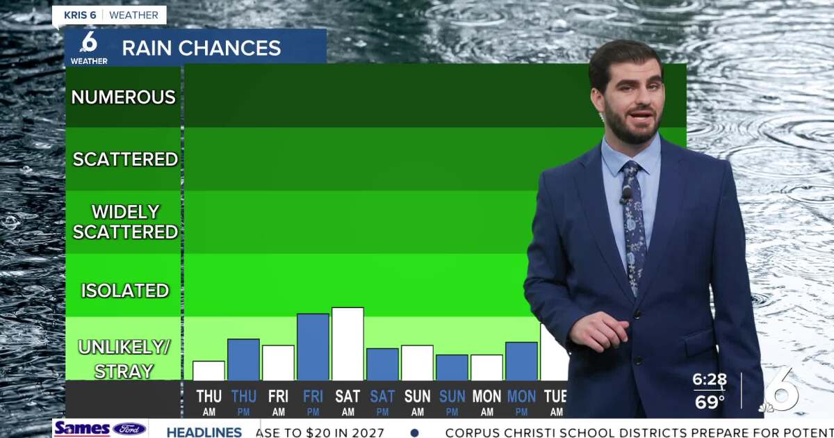 We'll see a sunny and breezy afternoon, with a weekend cold front on the way