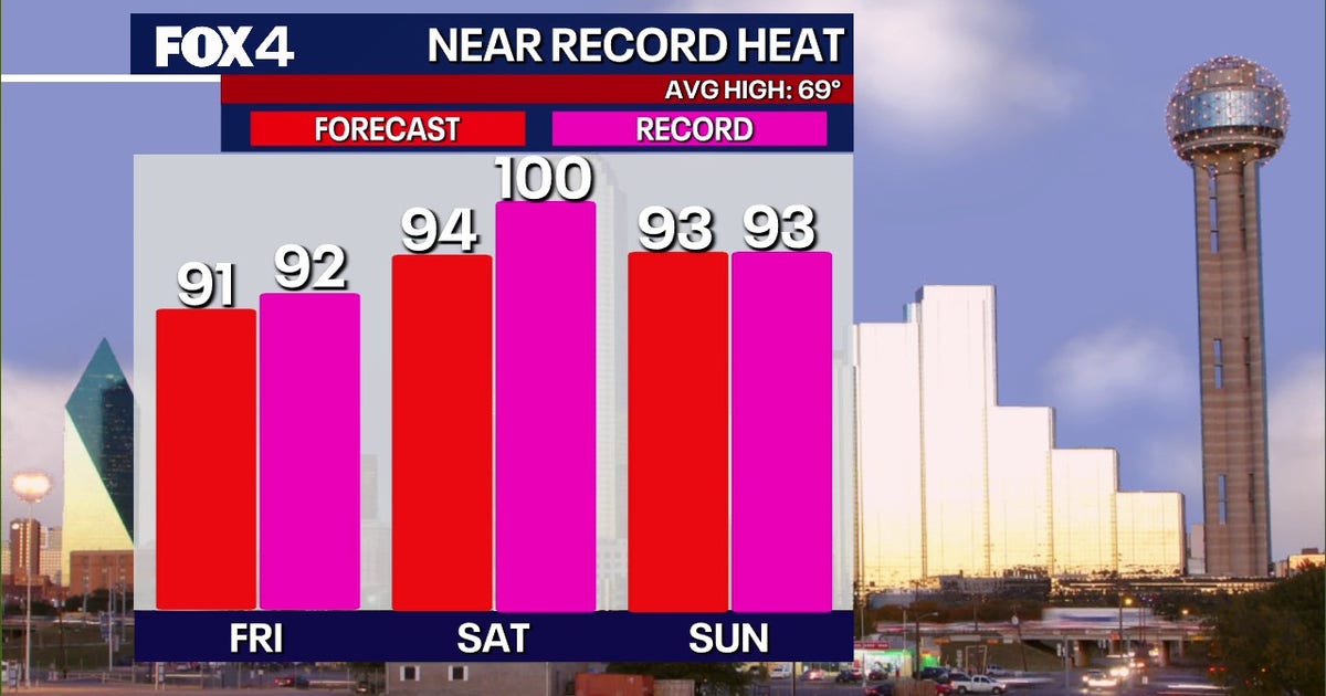 Dallas weather: Record-breaking 95° heat set to bake North Texas this weekend