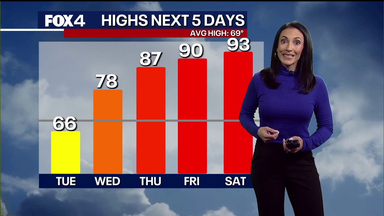 Dallas weather: Mar. 17 morning forecast