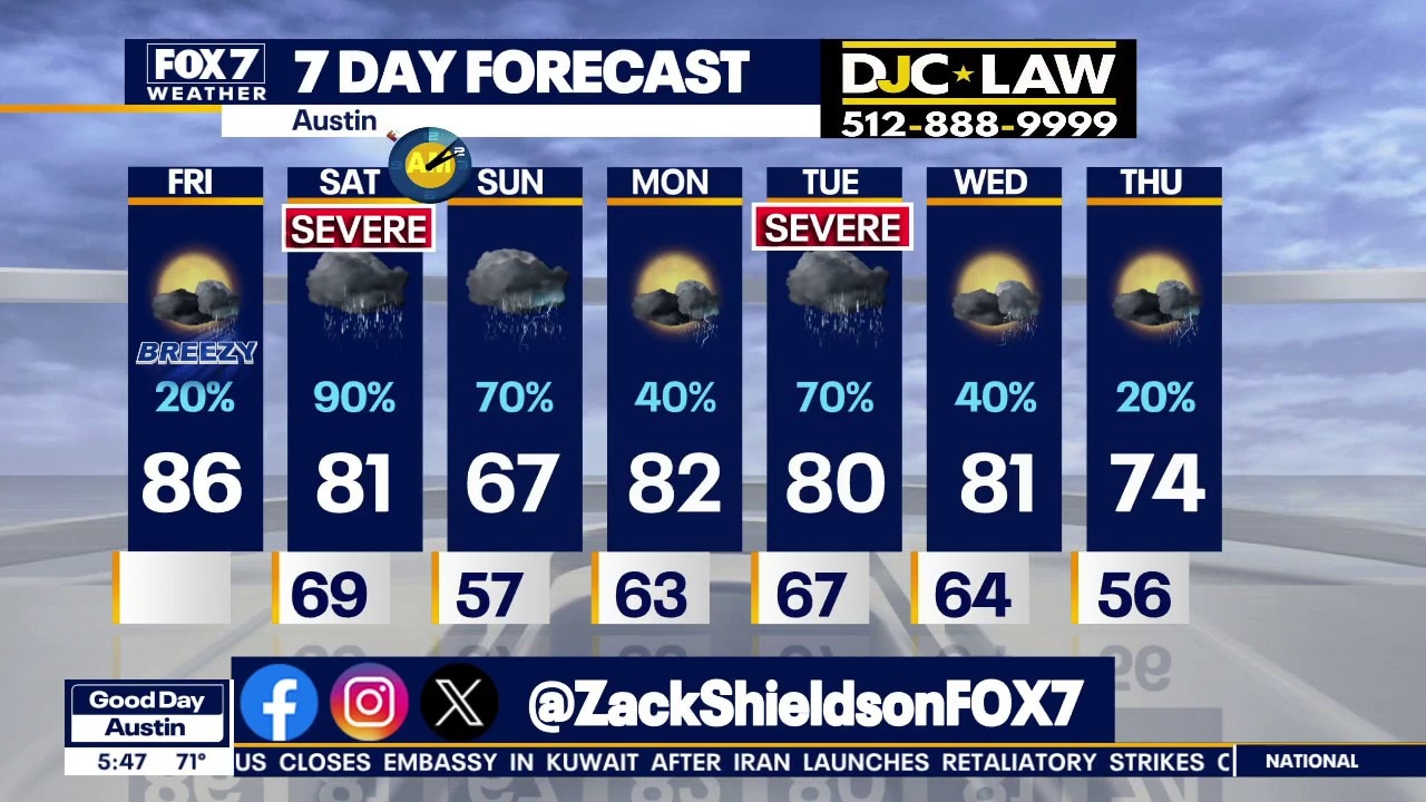 Austin weather: Rainy and stormy weekend