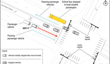 This overhead illustration of the incident shows the location of the Waymo vehice (ADS-V) and the stopped school bus.