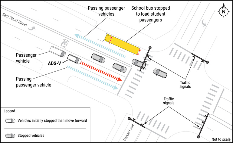 This overhead illustration of the incident shows the location of the Waymo vehice (ADS-V) and the stopped school bus.