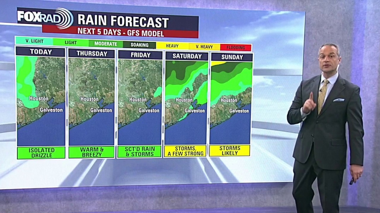 Houston weather: Warm with spotty showers chances for Wednesday