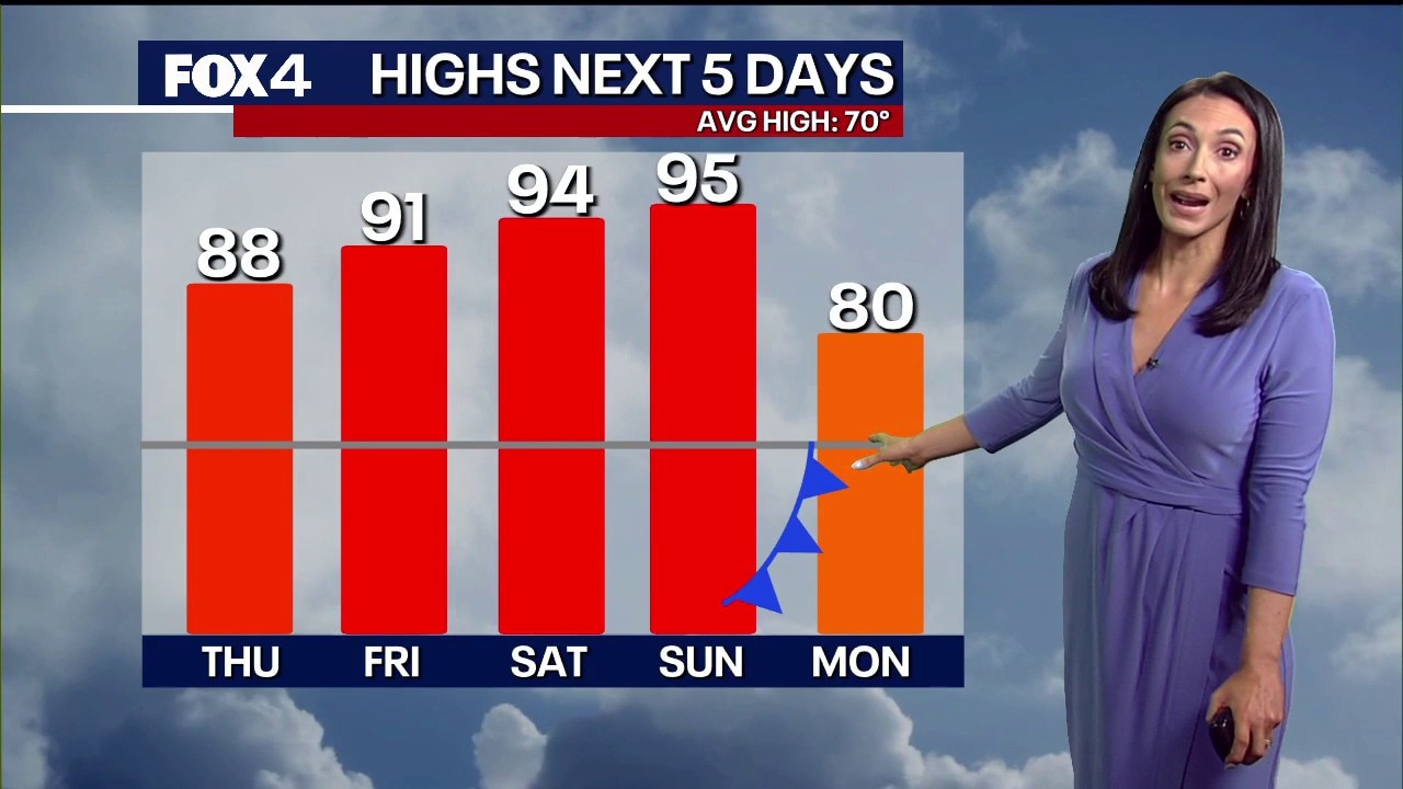 Dallas weather: March 19 morning forecast