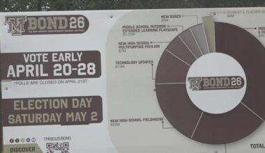 $140M bond could bring major upgrades to Tuloso-Midway ISD
