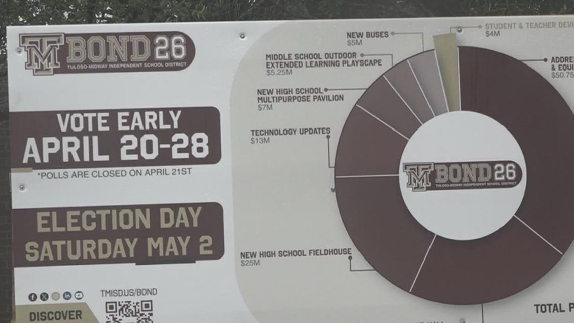 $140M bond could bring major upgrades to Tuloso-Midway ISD