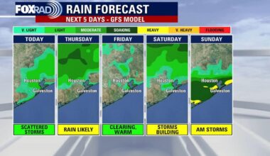 Houston weather: Warm weather continues, widespread rain likely Thursday
