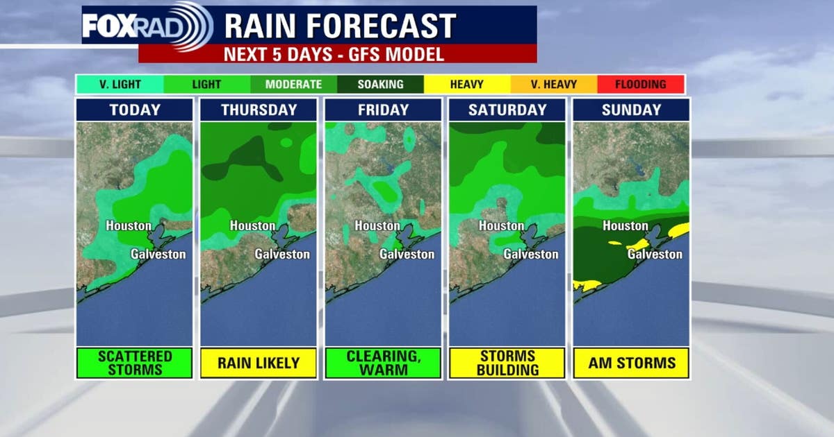 Houston weather: Warm weather continues, widespread rain likely Thursday
