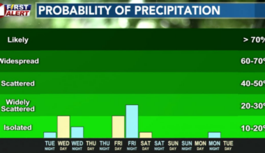 Windy and Possibly Wet Wednesday