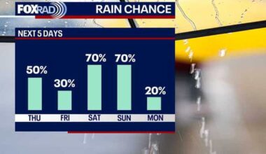 Houston weather: Unsettled rain pattern through Easter weekend