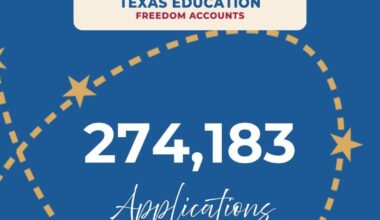 Texas school voucher applications surge past 274,000 as initial deadline closes