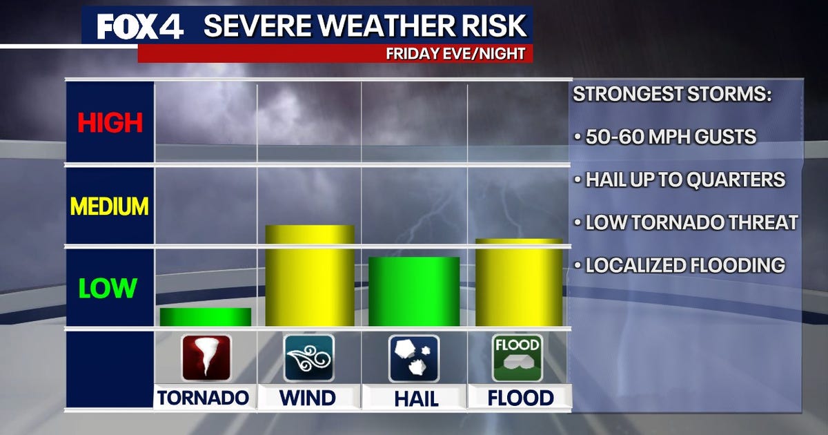 Dallas Weather: Heavy rain and thunderstorms to impact Easter weekend travel