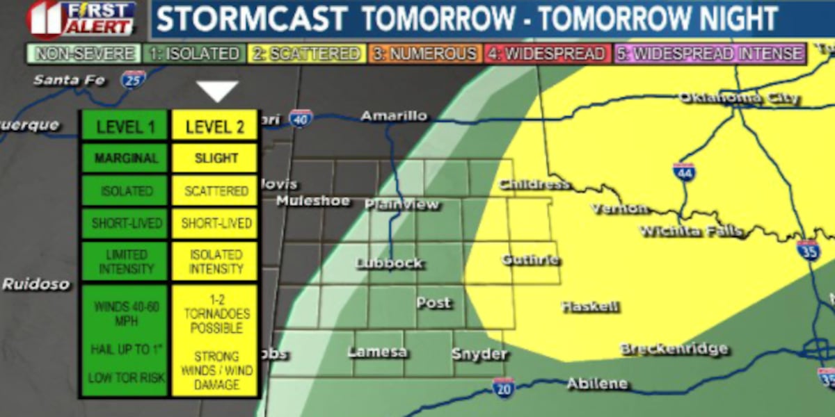 Storm chances and winds to increase Friday
