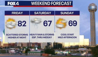 Dallas weather: Severe storms and flooding risk to hit DFW | Timing of Easter weekend rain