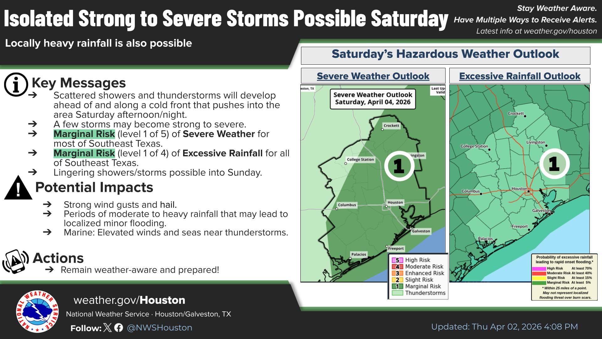 NWS forecast for the 2026 Easter weekend.