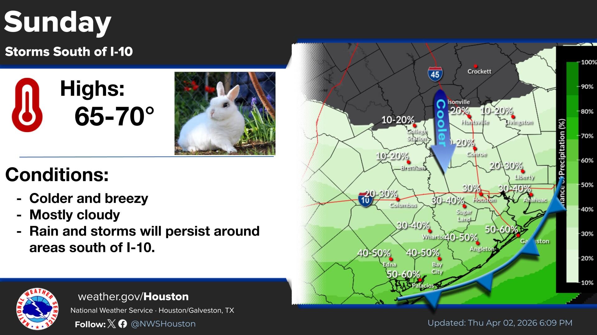 NWS forecast for the 2026 Easter weekend.