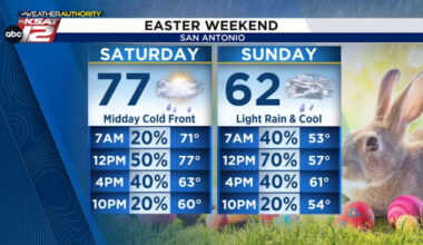 Turning damp and much cooler