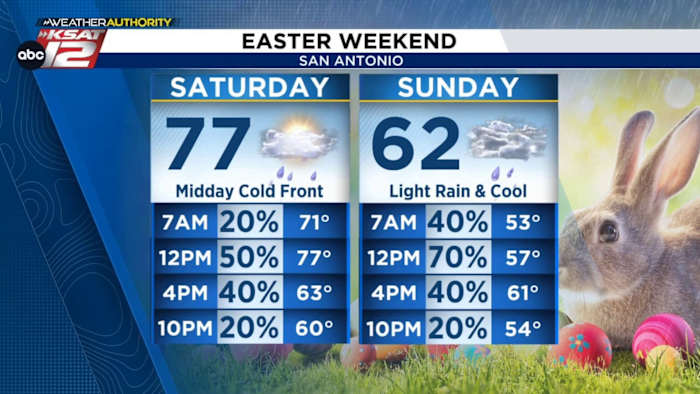 Turning damp and much cooler