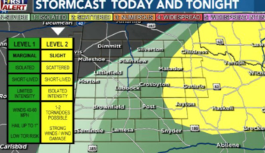 Rain chances kick off Easter weekend