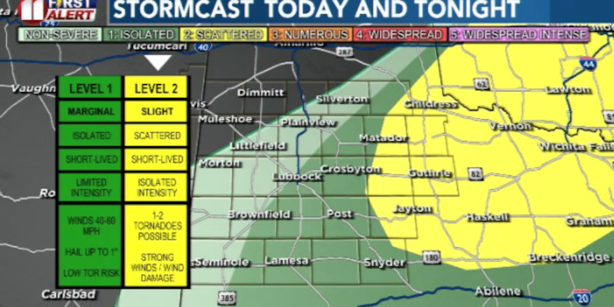 Rain chances kick off Easter weekend