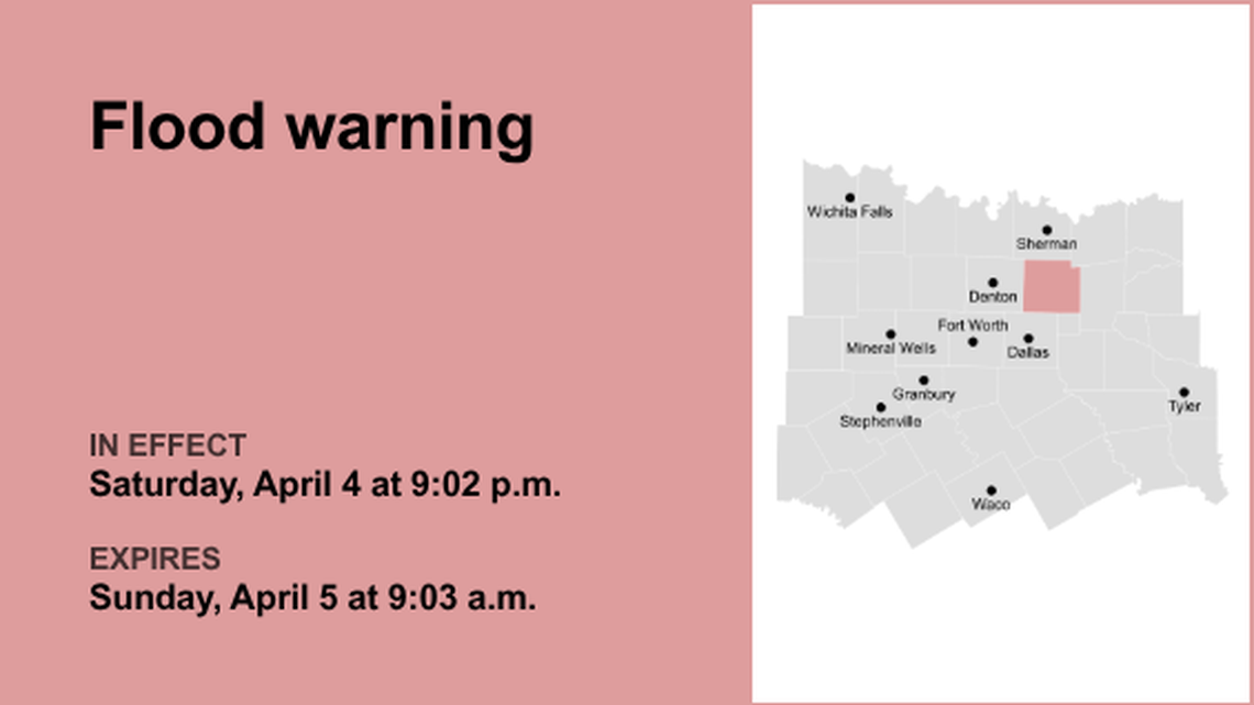 Flood warning affecting Collin County until Sunday morning, says the NWS