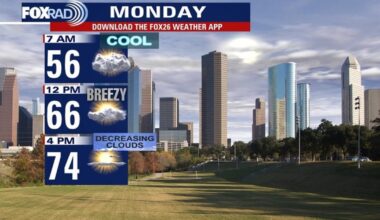 Houston weather: New week starts clear, cool after leftover showers