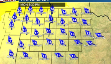 Quiet, breezy Monday afternoon, slight rain chance Tuesday