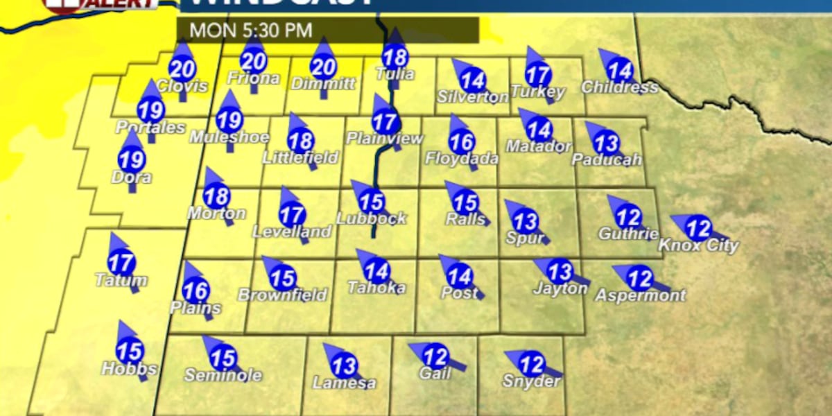 Quiet, breezy Monday afternoon, slight rain chance Tuesday