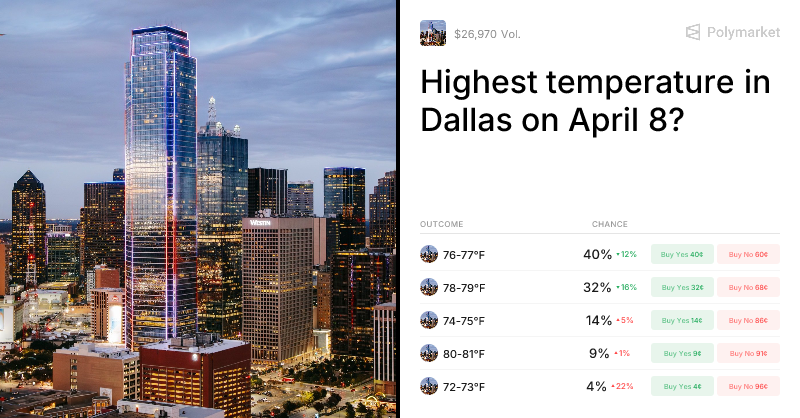 Highest temperature in Dallas on April 8? Trading Odds & Predictions (Apr. 8, 2026)