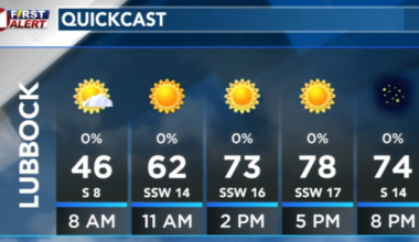 Quiet Wednesday before rain chances increase Thursday through the weekend