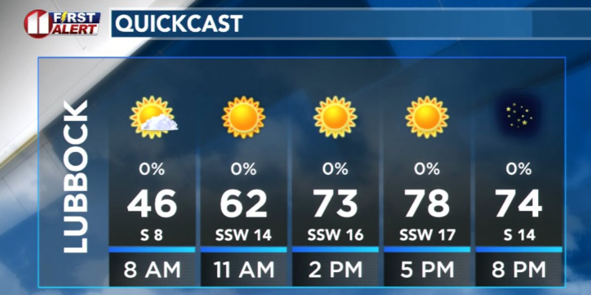 Quiet Wednesday before rain chances increase Thursday through the weekend