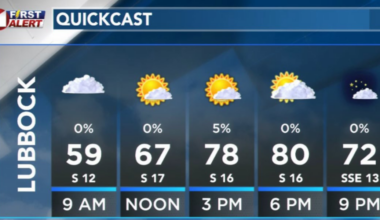 Breezy Thursday, strong storms possible this weekend across South Plains