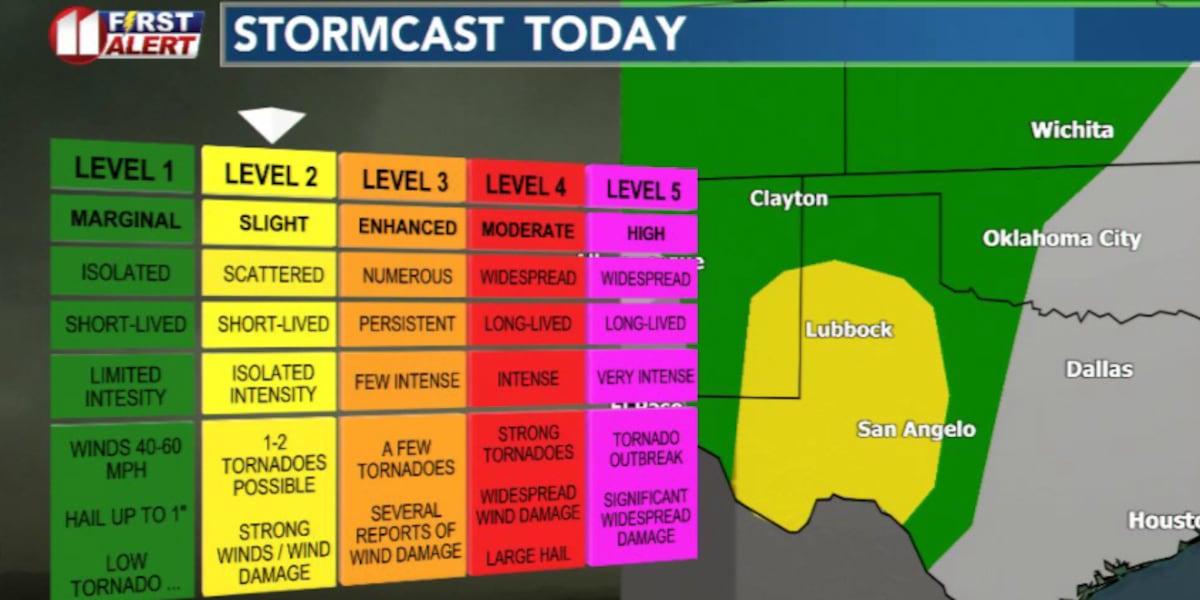 Severe weather possible today