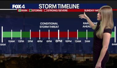 Dallas Weather: Sunday Severe Storm Risk and Rainfall Totals