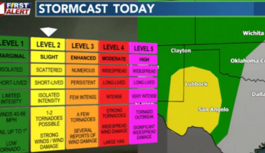 LIVESTREAM: Severe weather possible today