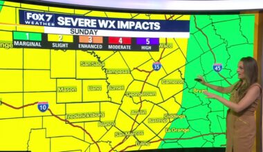 Austin Weather: Level 2 Severe Risk and Sunday Flood Watch
